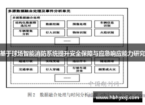 基于球场智能消防系统提升安全保障与应急响应能力研究
