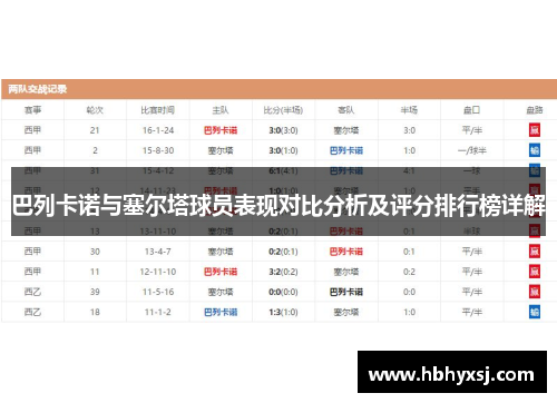 巴列卡诺与塞尔塔球员表现对比分析及评分排行榜详解