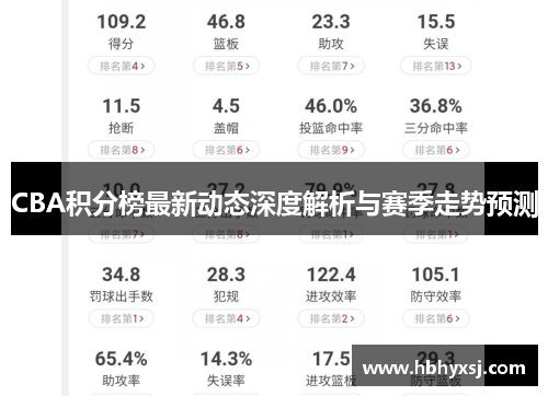CBA积分榜最新动态深度解析与赛季走势预测