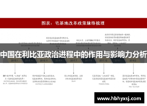 中国在利比亚政治进程中的作用与影响力分析